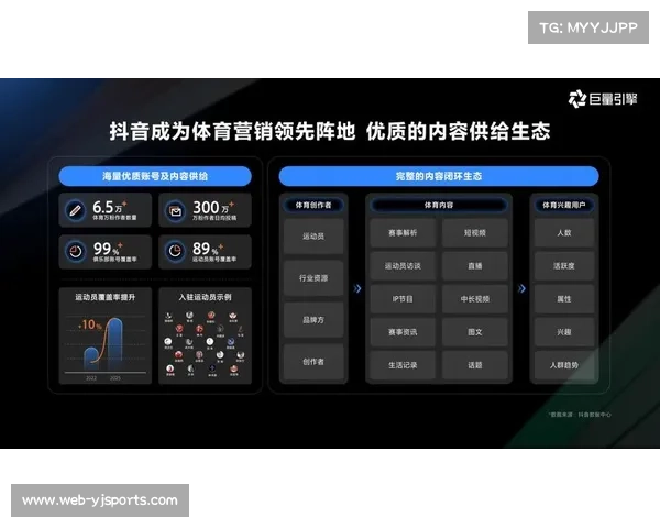 数字化运营平台协同社交媒体矩阵 助力体育直播运营体系实现了破圈传播